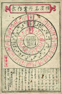 横浜名所案内表 1877年頃