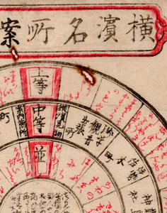 【図４】横浜名所案内表〔部分〕　五味文庫「太田之草鞋I」所収