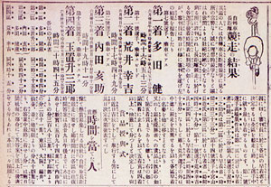 図１　自転車長距離競走の結果　『横浜貿易新報』明治40年7月2日付