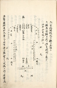 図２　「六浦荘村立三分小学校沿革誌」−明治35年１月７日「開校式」における配置図